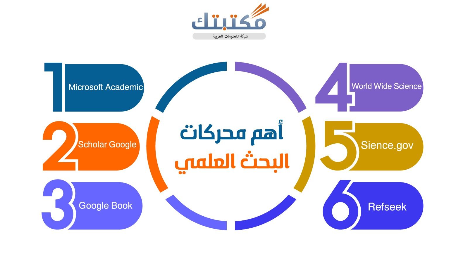 أهم محركات البحث العلمي